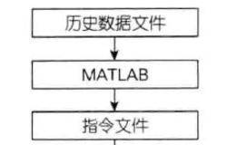 如何建立半自动股票交易系统