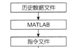 如何建立半自动股票交易系统