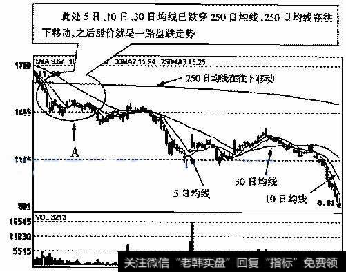 申宝股份(600208)2001年7月23日～2002年1月21日的日K线走势图