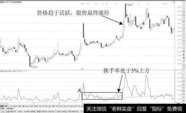 炒股跟庄8个换手率口诀，错过了，一千万也买不回来！（附公式）