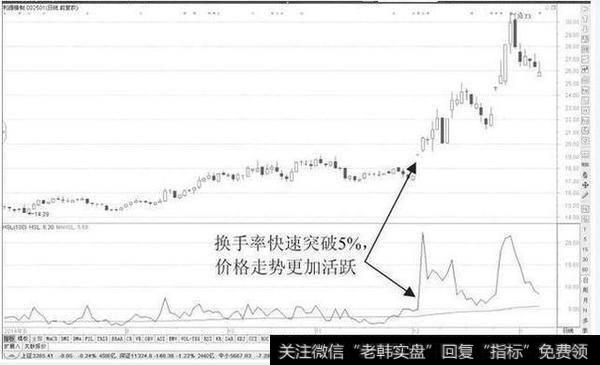 炒股跟庄8个换手率口诀，错过了，一千万也买不回来！（附公式）
