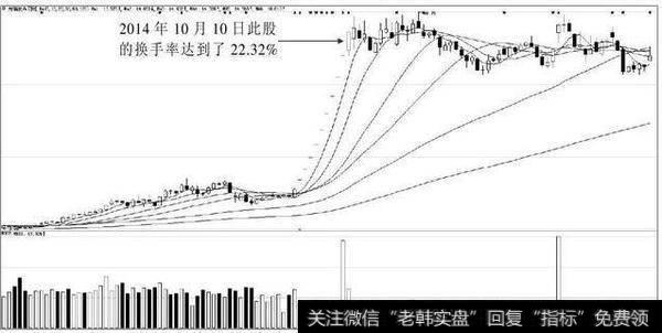 炒股跟庄8个换手率口诀，错过了，一千万也买不回来！（附公式）