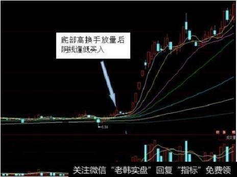 炒股跟庄8个换手率口诀，错过了，一千万也买不回来！（附公式）