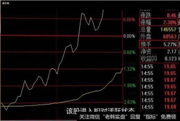 炒股跟庄8个换手率口诀，错过了，一千万也买不回来！（附公式）