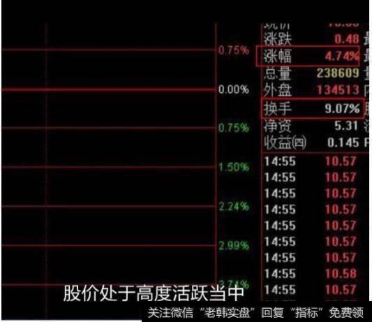 炒股跟庄8个换手率口诀，错过了，一千万也买不回来！（附公式）