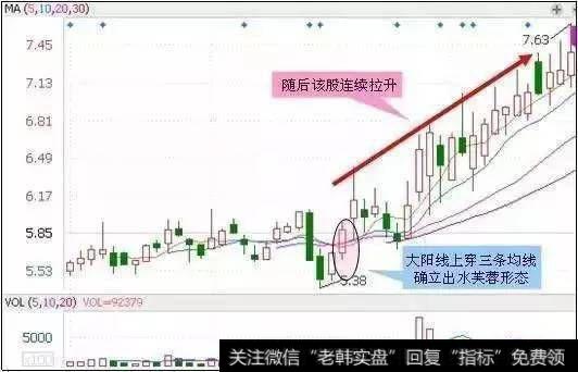 一位顶级游资大佬豪言：一旦遇到“出水芙蓉”马上跟庄家给你送钱