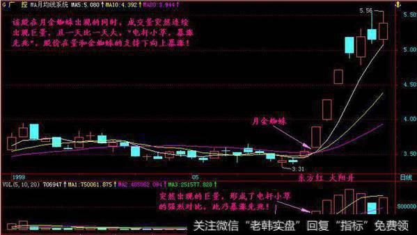 一位顶级游资大佬豪言：一旦遇到“出水芙蓉”马上跟庄家给你送钱