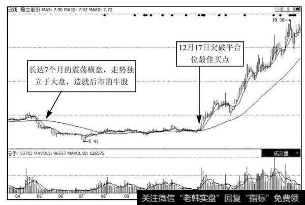 十个跟庄九个赚，庄家唯一的克星——<a href='/hongguan/289486.html'>量价</a>跟庄秘籍，简单有效