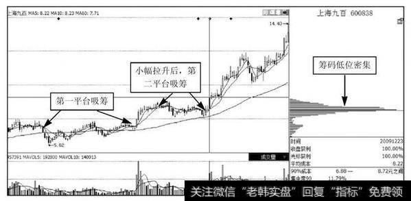 十个跟庄九个赚，庄家唯一的克星——量价跟庄秘籍，简单有效