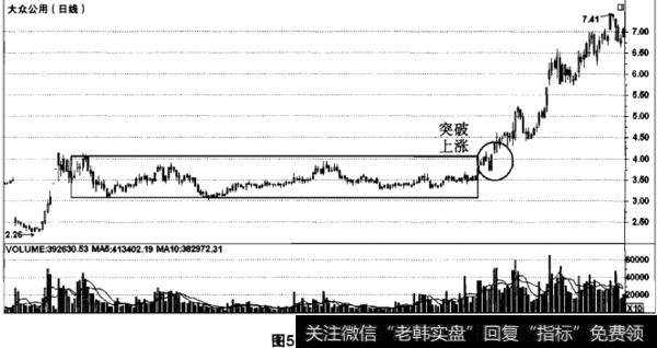 十个跟庄九个赚，庄家唯一的克星——量价跟庄秘籍，简单有效