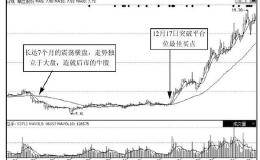 十个跟庄九个赚，庄家唯一的克星——量价跟庄秘籍，简单有效