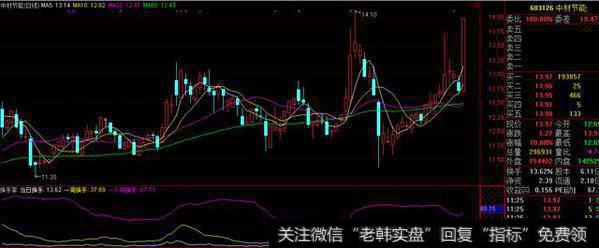 一个故事告诉你：价值千万的跟庄铁律，跟庄才是稳赢的投资结果！