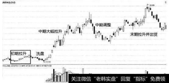 一个故事告诉你：价值千万的跟庄铁律，跟庄才是稳赢的投资结果！