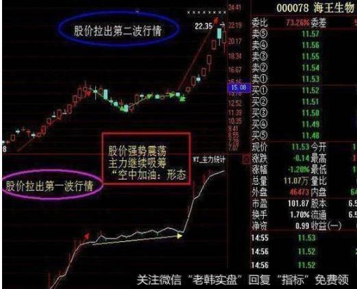 一个故事告诉你：价值千万的跟庄铁律，跟庄才是稳赢的投资结果！