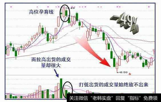 实战图解主力出货走势的三种最经典形态