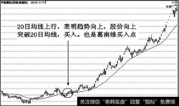 股价向上突破上行的20日均线