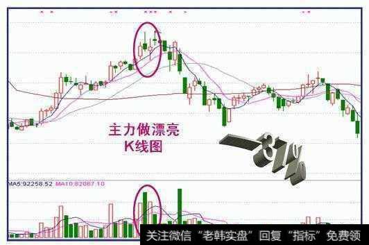 实战图解主力出货走势的三种最经典形态