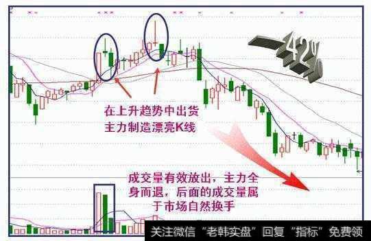 实战图解主力出货走势的三种最经典形态