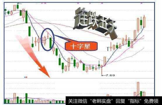 实战图解主力出货走势的三种最经典形态