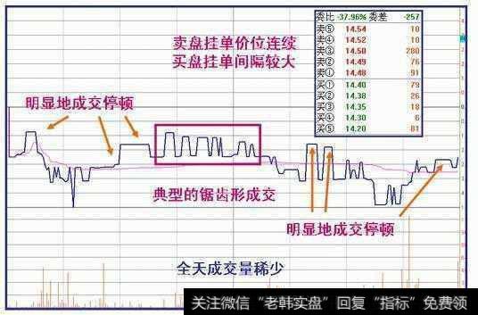 实战图解主力出货走势的三种最经典形态