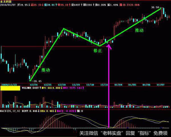 永太科技12月31号的买点