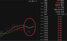 如何正确使用macd，散户怎么用MACD选股？