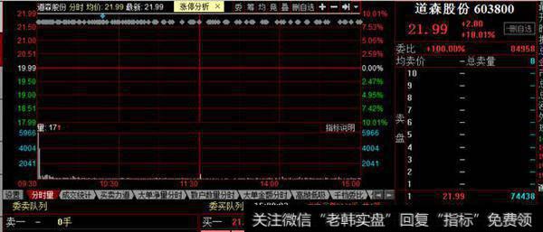 短线高昂，道森股份、科创新源缩量板打空间，宏川智慧出来二浪？