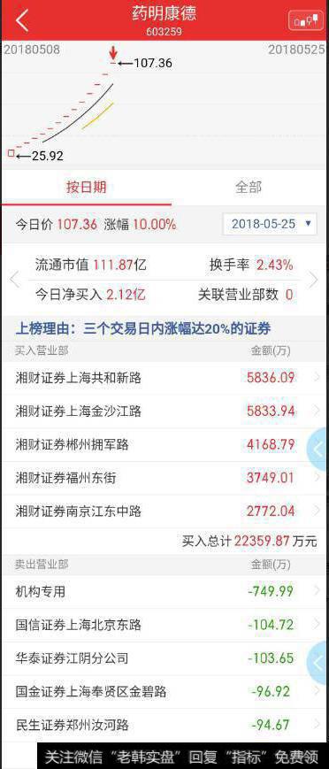 短线高昂，道森股份、科创新源缩量板打空间，宏川智慧出来二浪？