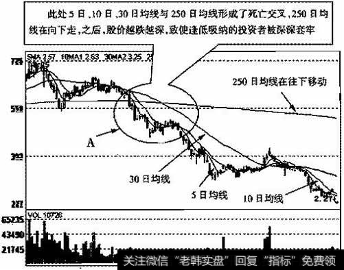 兆维科彼(600658)2005年1月12日～2005年7月18日K线走势图