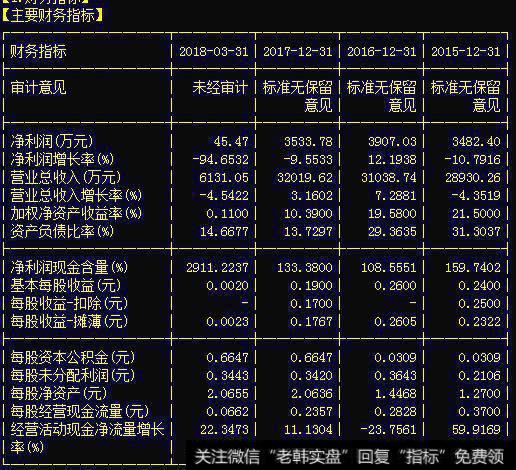 医疗第一龙头底部震荡2年，今尾盘现金叉，18年或将接力新光药业