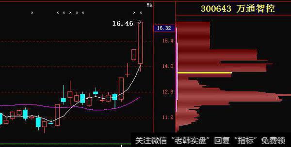 医疗第一龙头底部震荡2年，今尾盘现金叉，18年或将接力新光药业