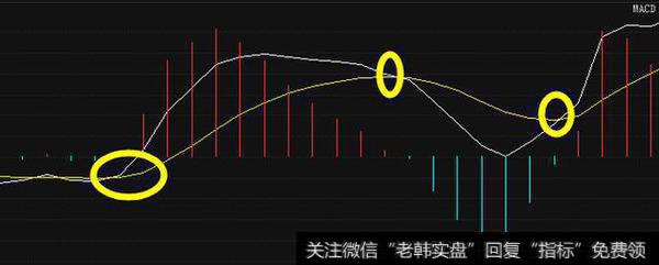 一位天才操盘手的肺腑之言：股市中MACD金叉表示什么？值得收藏！