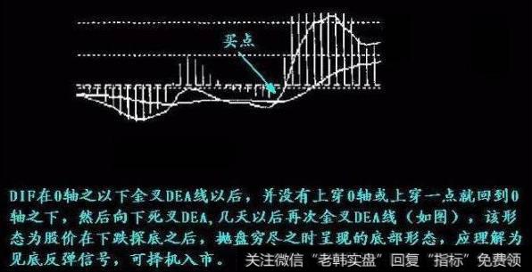 一位天才操盘手的肺腑之言：股市中MACD金叉表示什么？值得收藏！