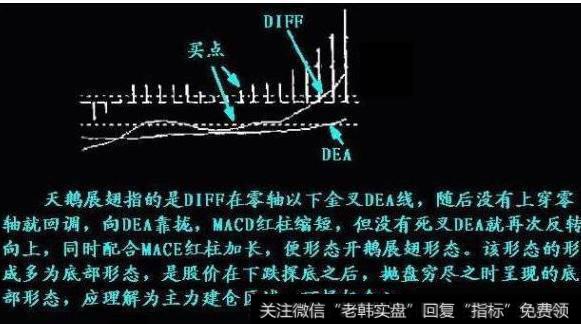 一位天才操盘手的肺腑之言：股市中MACD金叉表示什么？值得收藏！