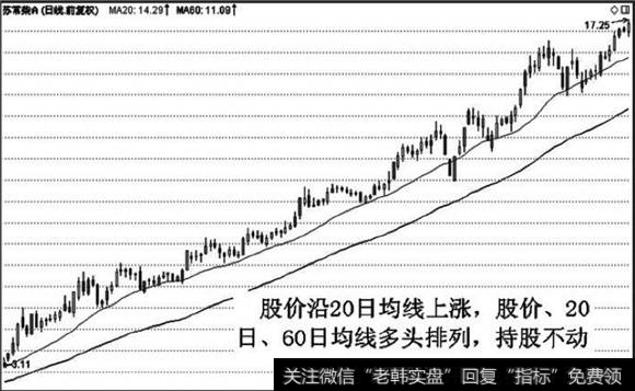 不破20日均线持股不动