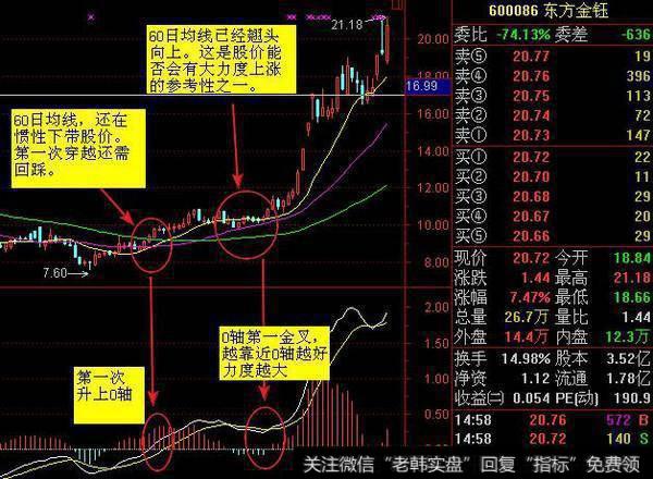 一位天才操盘手的肺腑之言：股市中MACD金叉表示什么？值得收藏！