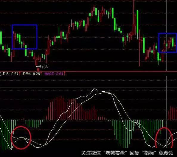 一位天才操盘手的肺腑之言：股市中MACD金叉表示什么？值得收藏！