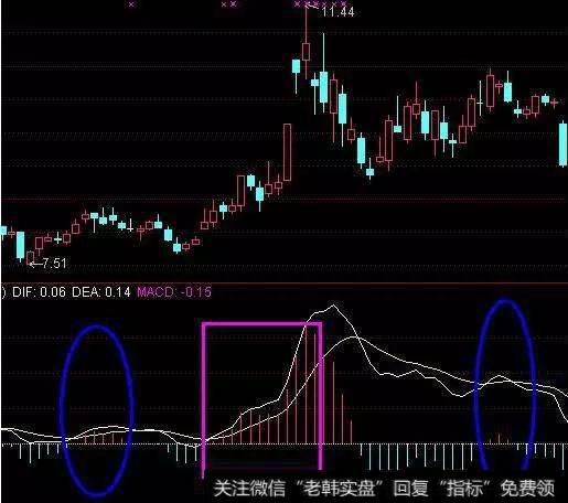 一位天才操盘手的肺腑之言：股市中MACD金叉表示什么？值得收藏！