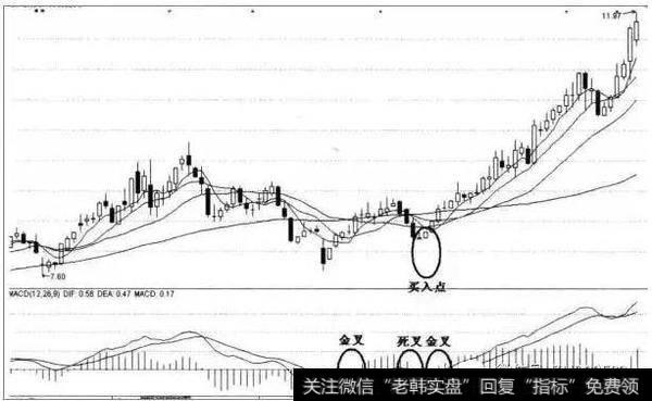 一位天才操盘手的肺腑之言：股市中MACD金叉表示什么？值得收藏！
