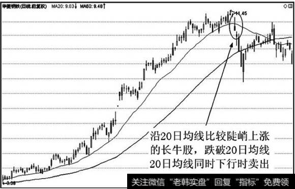 沿20日均线持续上涨的长牛股