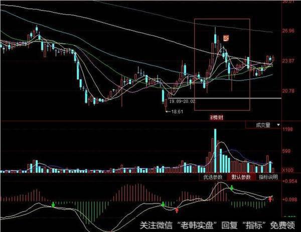 芯片概念+智能电网+上合峰会安防概念——MACD金叉，极限在哪里？