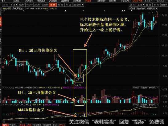 中国A股最牛的人：MACD二次金叉选股，抓涨停势在必得（附公式）