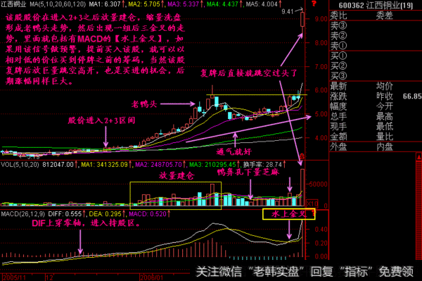 <a href='/lidaxiao/290031.html'>中国股市</a>里永远赚钱的一种人！水上金叉买，水下金叉抛