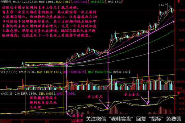 中国股市里永远赚钱的一种人！水上金叉买，水下金叉抛