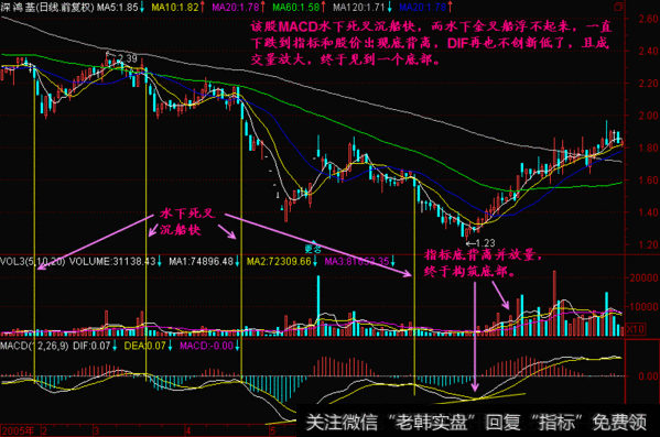 中国股市里永远赚钱的一种人！水上金叉买，水下金叉抛