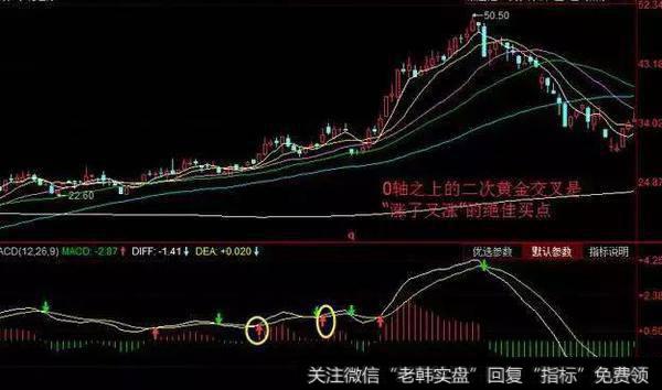 A股最强的选股战法——MACD红绿柱，牢记即可赚翻天