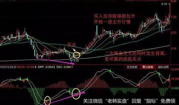 A股最强的选股战法——MACD红绿柱，牢记即可赚翻天