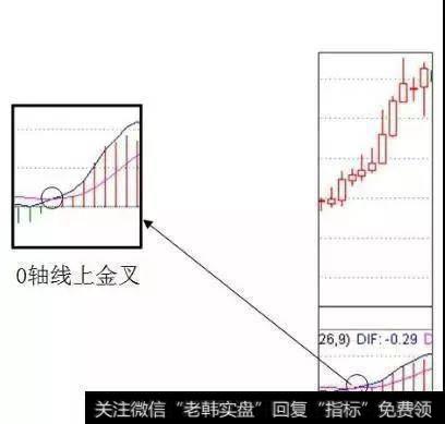 A股最强的选股战法——MACD红绿柱，牢记即可赚翻天