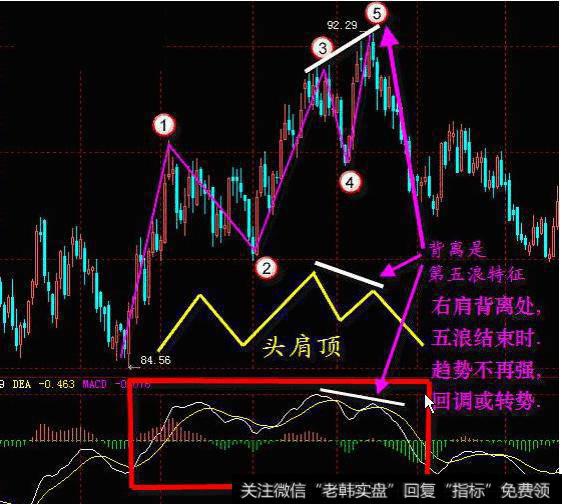 股市经典口诀：MACD在0轴上方——每发生一次金叉，股价将创新高