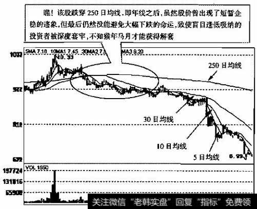 悦达投资(600805)2001年3月8日～2001年8月31日的日K线走势图